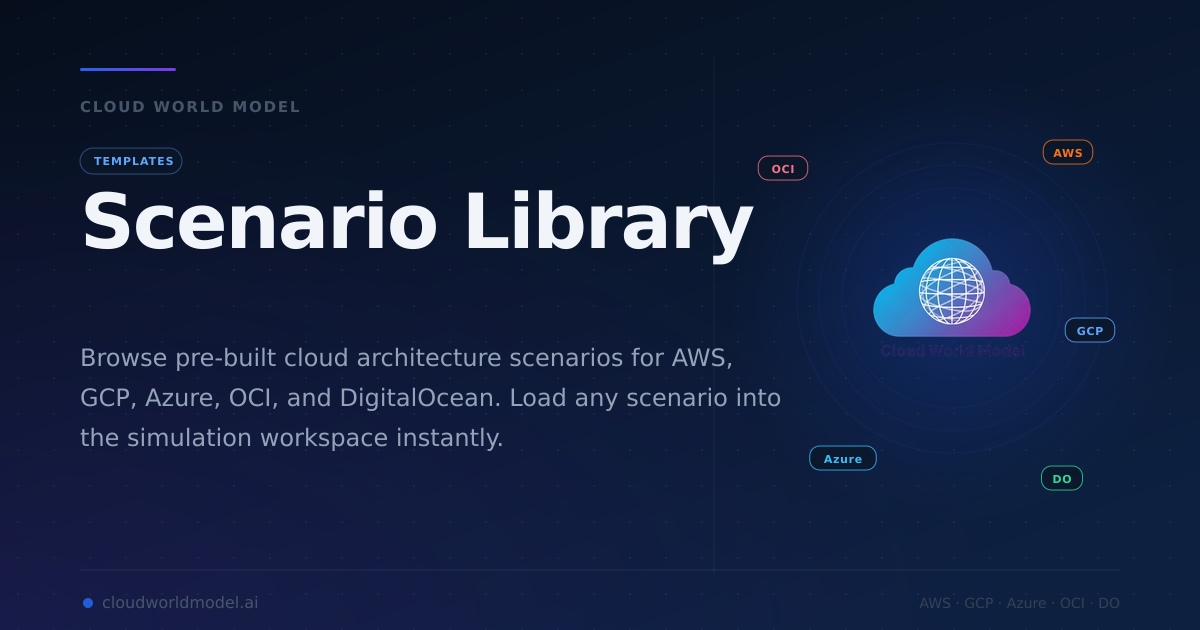 Scenario Library | Cloud World Model